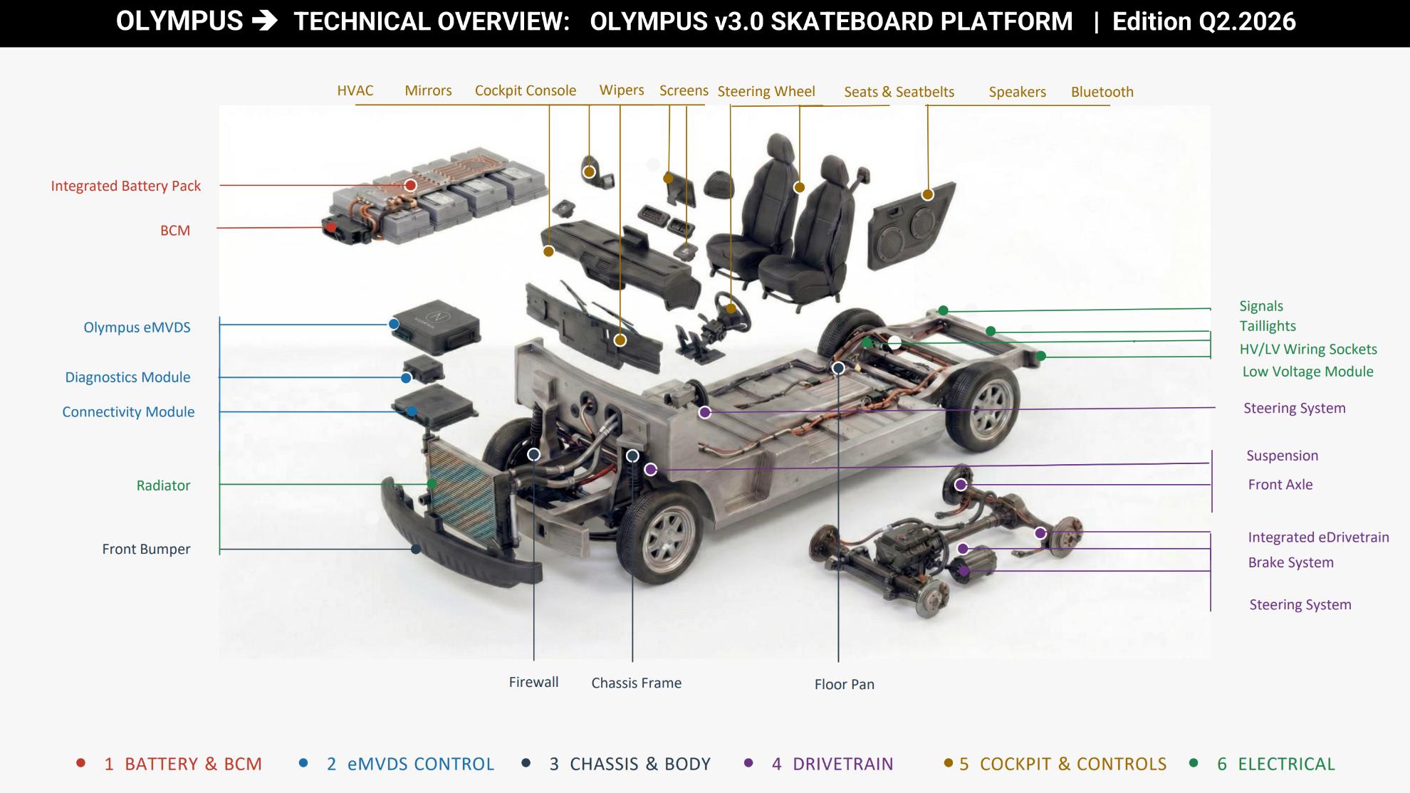 Open source electric car components and parts list